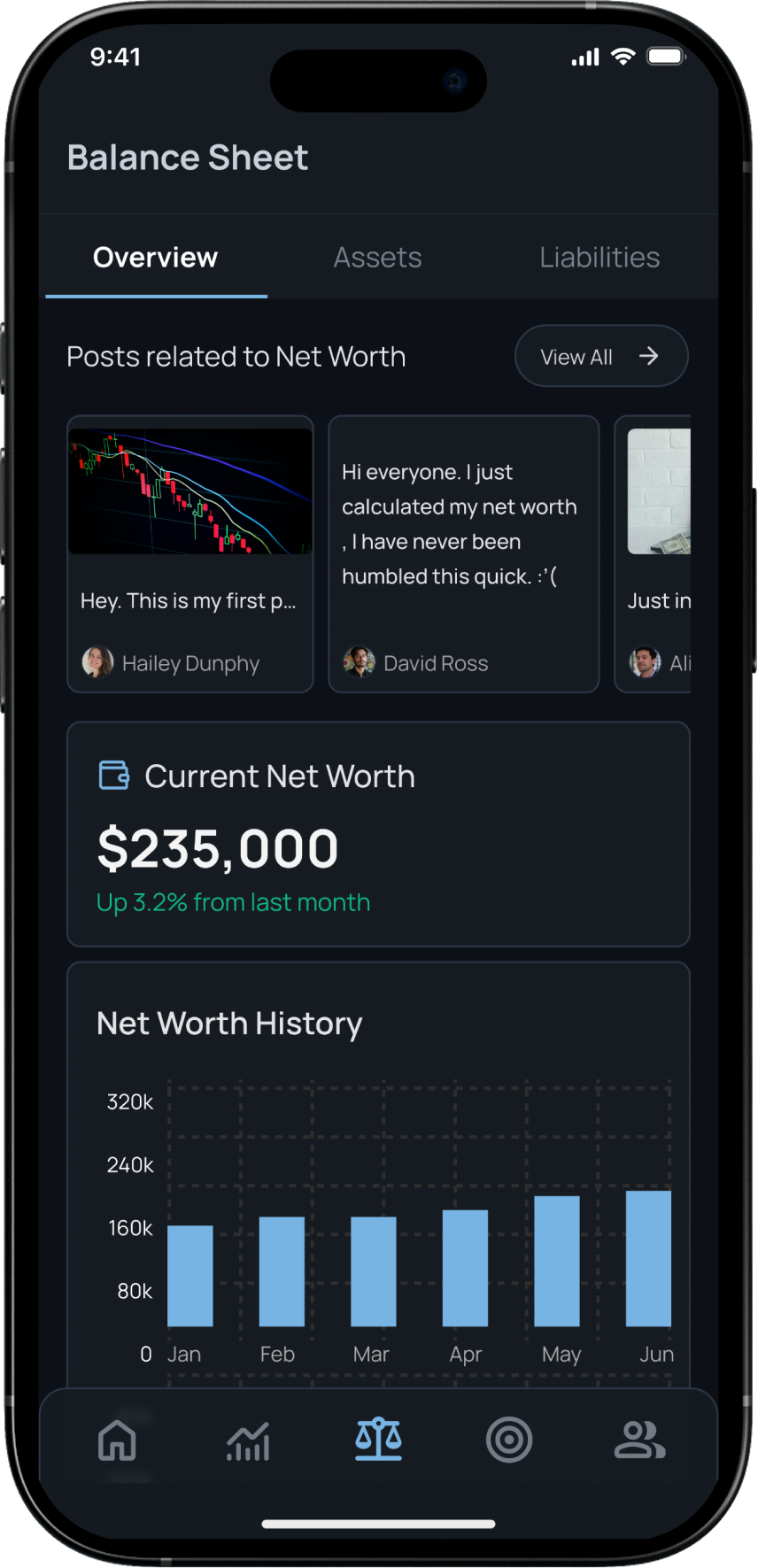Balance sheet on mobile